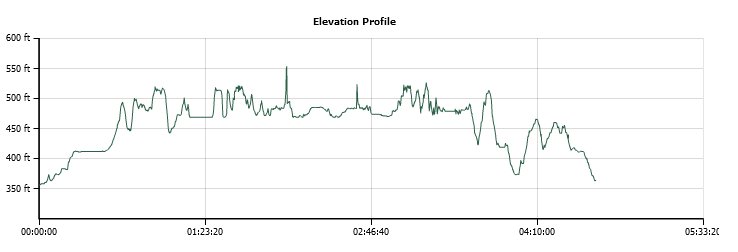 Beals to Granite Bay Elevation Profile