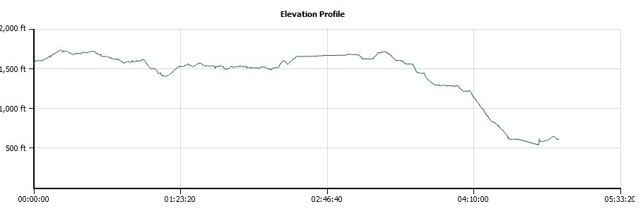 Foresthill Ridge Elevation Profile