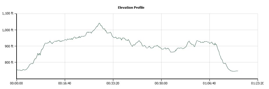 Stefani Trail Elevation Profile