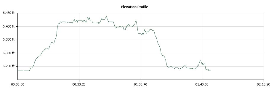 Pinedrop Trail Elevation Profile