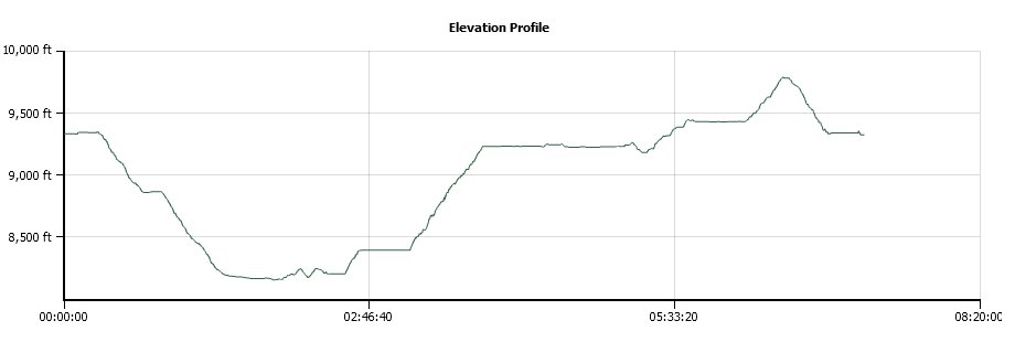 HSC Day 3 Elevation Profile