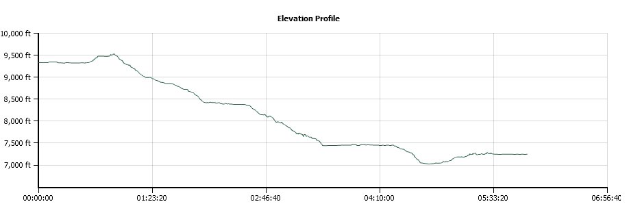 HSC Day 4 Elevation Profile