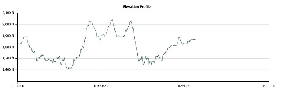 Assassin's Trail Elevation Profile