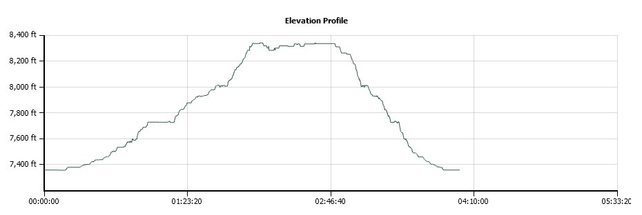 Becker Peak Elevation Profile
