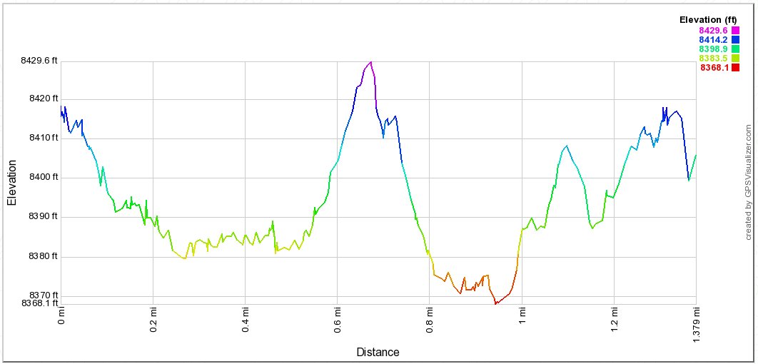 Bodie Ghost Town Elevation Profile