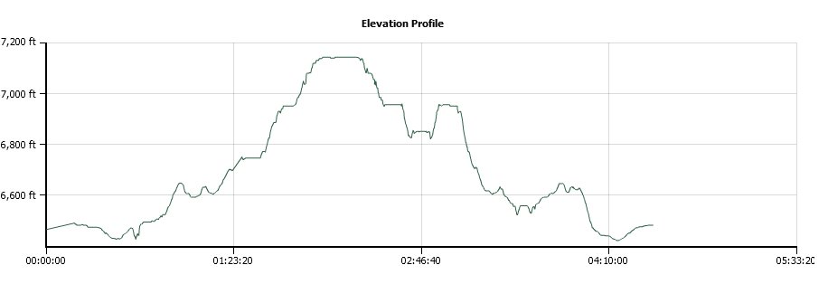 Brown Mountain Elevation Profile