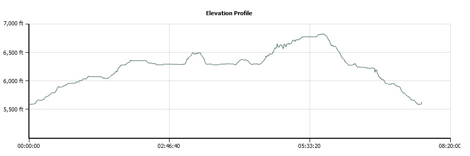 Caples Creek Elevation Profile