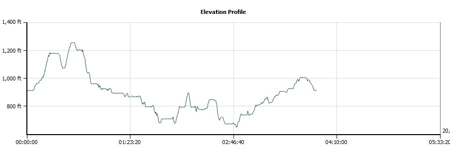 Cronin Ranch Elevation Profile