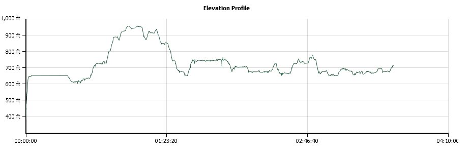 Cronin Ranch East Elevation Profile