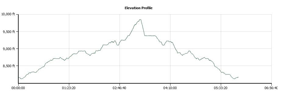 Deadwood Peak Profile