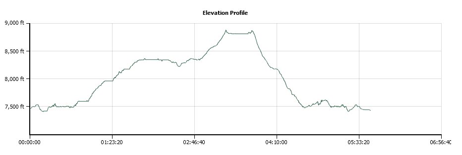 Echo and Flagpole Peaks Elevation Profile