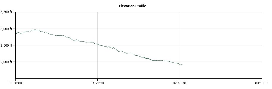 El Dorado Trail Camino Elevation Profile