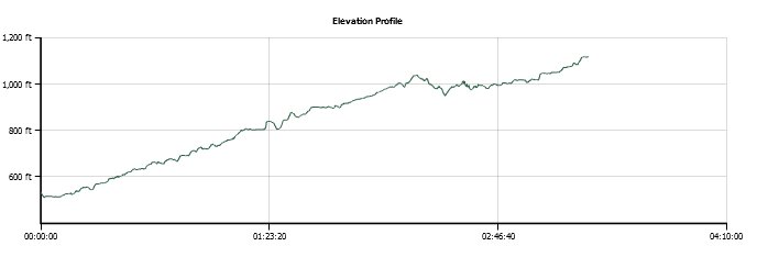 El Dorado Trail Latrobe Elevation Profile
