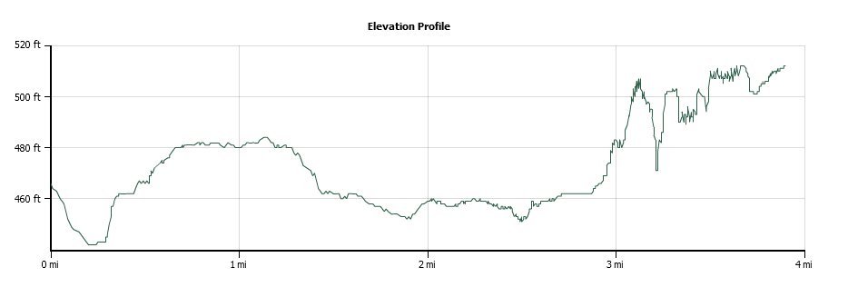 El Dorado Trail Folsom Elevation Profile