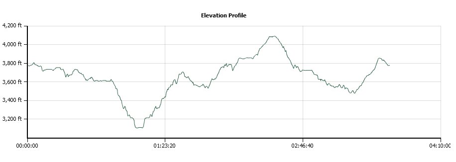 Fleming Meadow Trail Elevation Profile