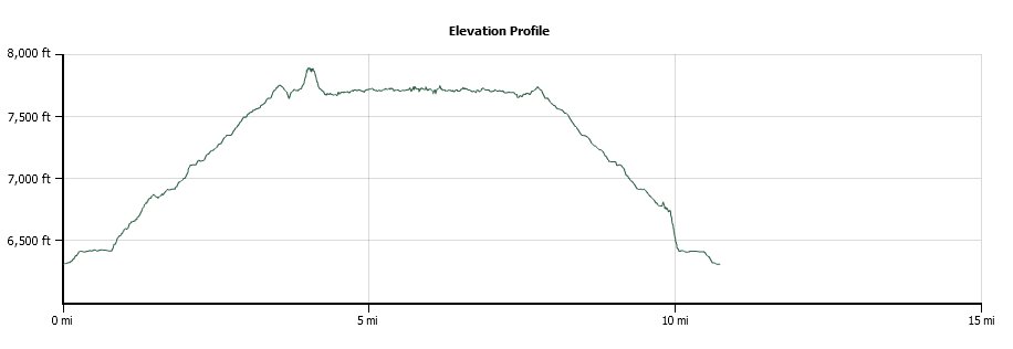 Marlette Flume Trail Elevation Profile