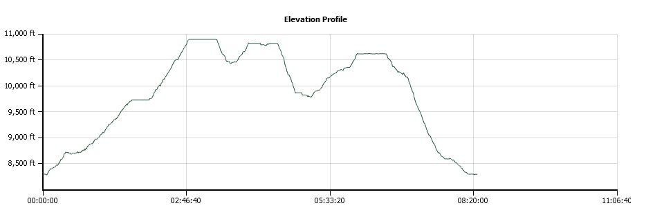 Freel Jobs and Jobs Sister Elevation Profile
