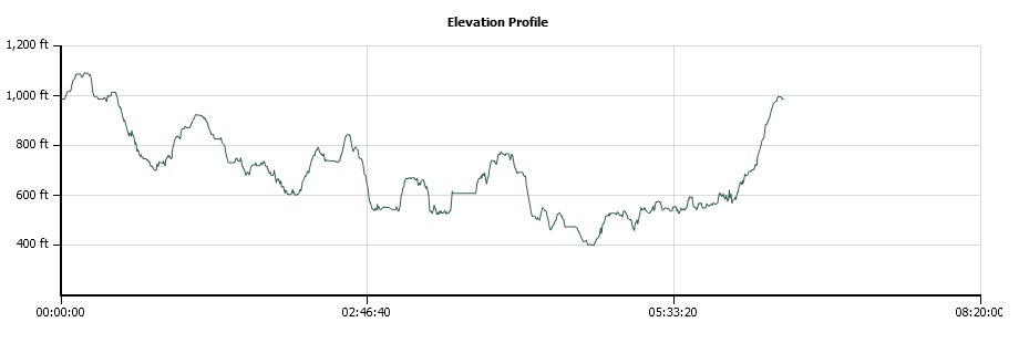 Hidden Falls Elevation Profile