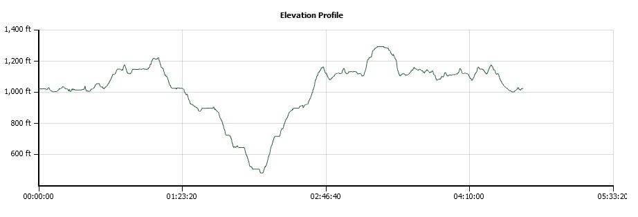 Kanaka West Elevation Profile