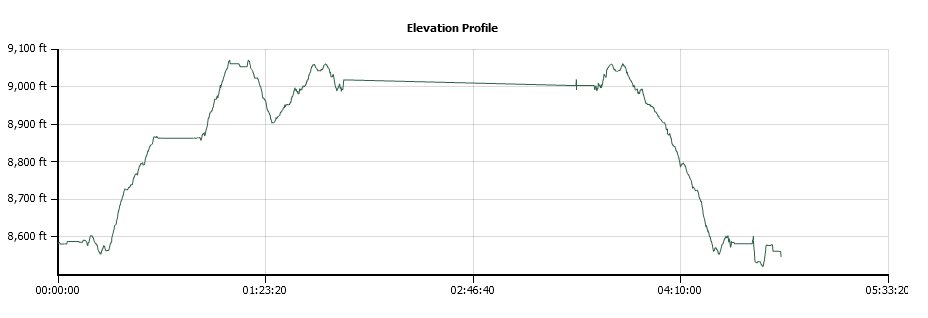 Lake Winnemucca Elevation Profile