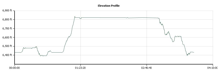 Loon Lake Event Elevation Profile