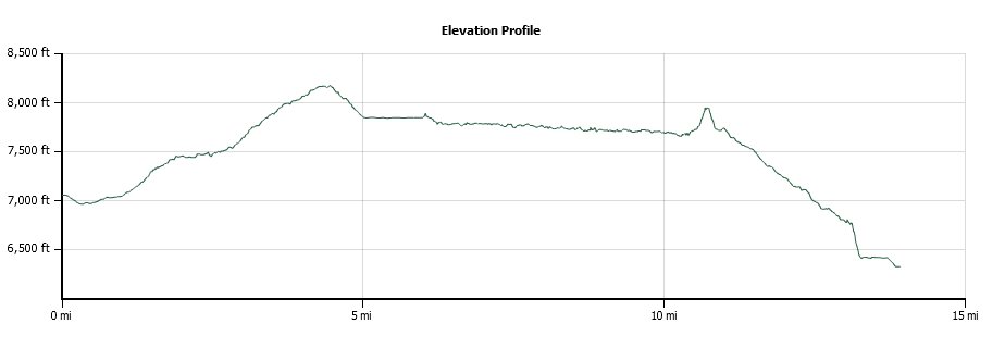 Marlette Lake & Flume Trail Elevation Profile