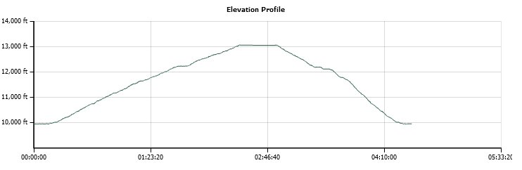 Mt Dana Elevation Profile