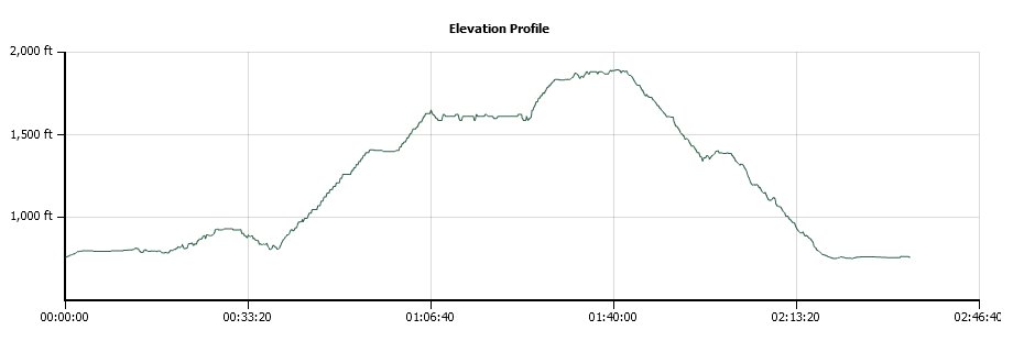 Mt Murphy Elevation Profile