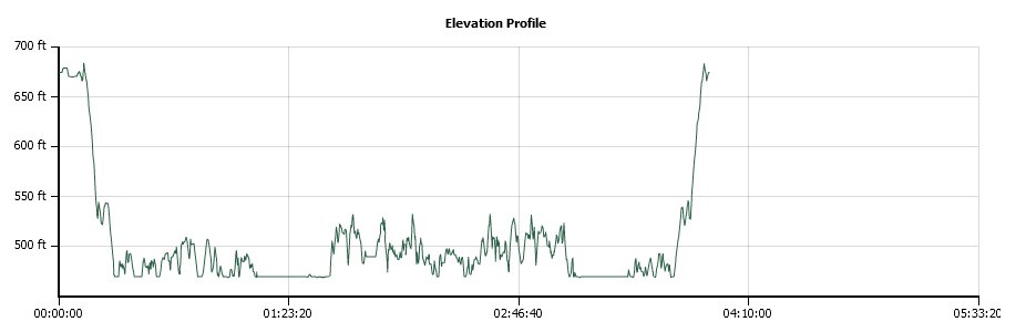New York Creek Area Elevation Profile