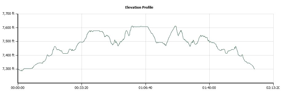 Peak 7620 Elevation Profile