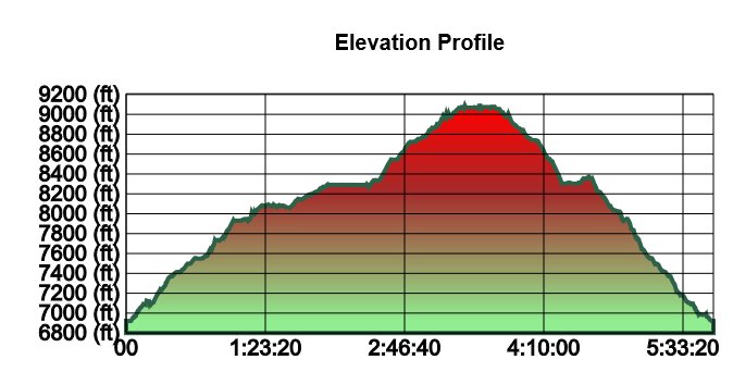 Pickett Peak Profile