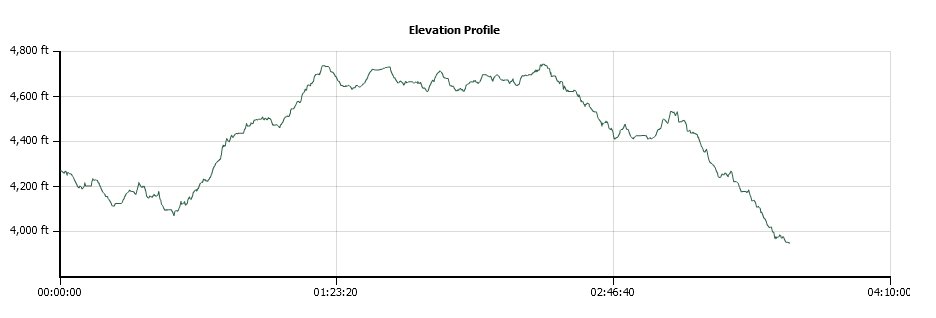 Pony Express Ice House Elevation Profile