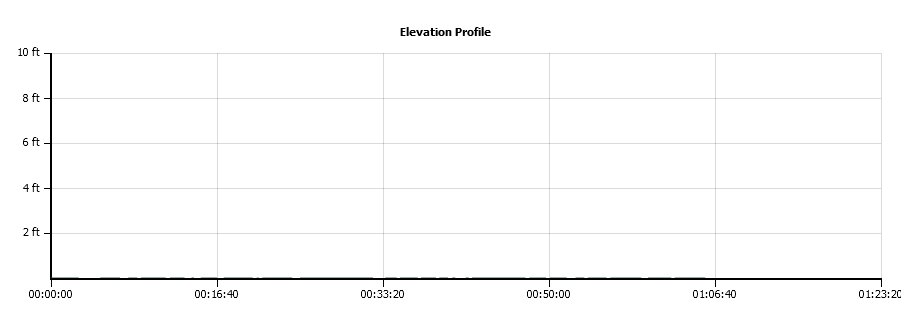 Makamakaole Elevation Profile