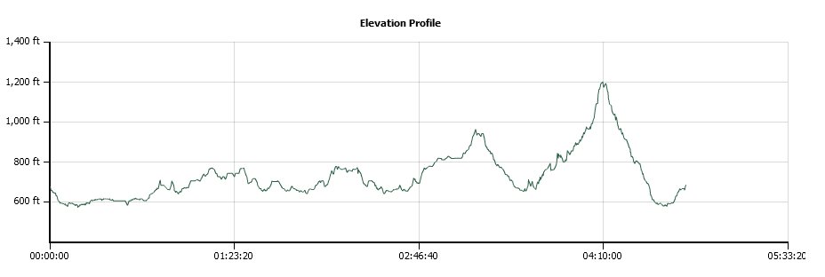 Auburn Quarry Trail Elevation Profile