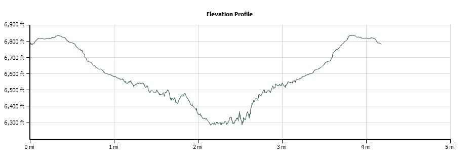 Rubicon Trail Elevation Profile