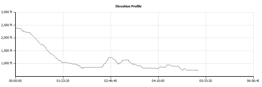 Ruck-a-Chucky Trail Elevation Profile