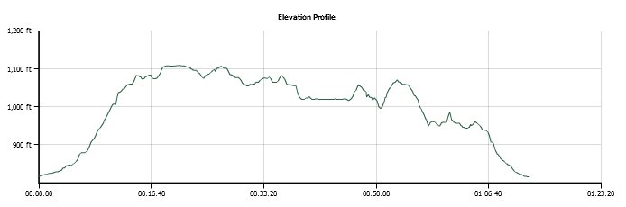 Goat Hill Elevation Profile