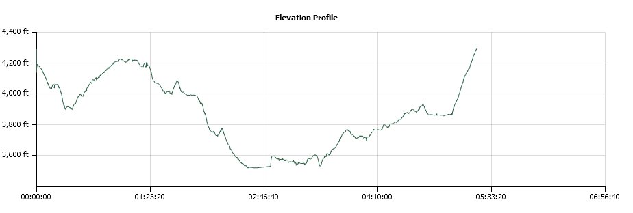 Sly Park East Elevation Profile