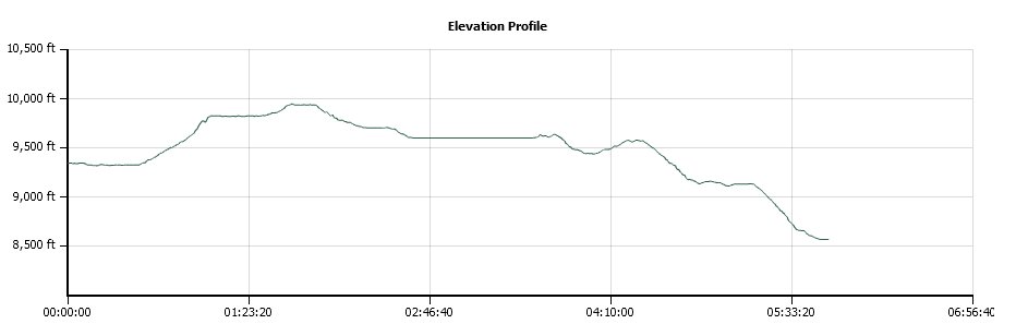Sunrise HSC to Tuolumne Meadows Elevation Profile