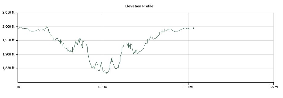 Traverse Falls Trail Elevation Profile