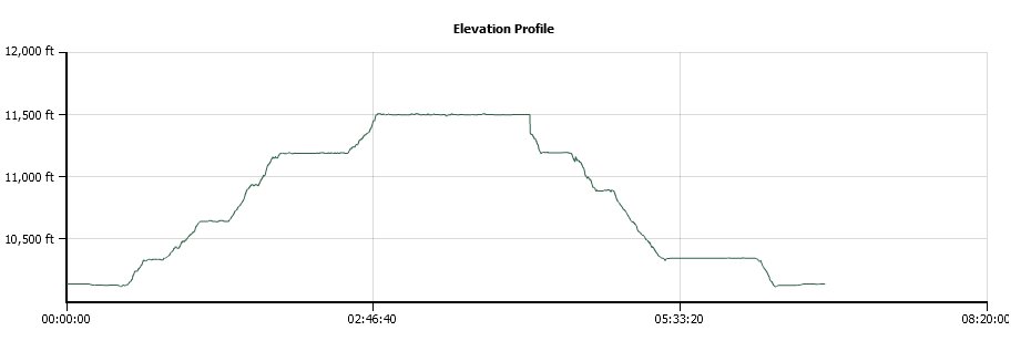Vogelsang Peak Elevation Profile