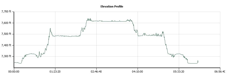 Washburn Lake Elevation Profile