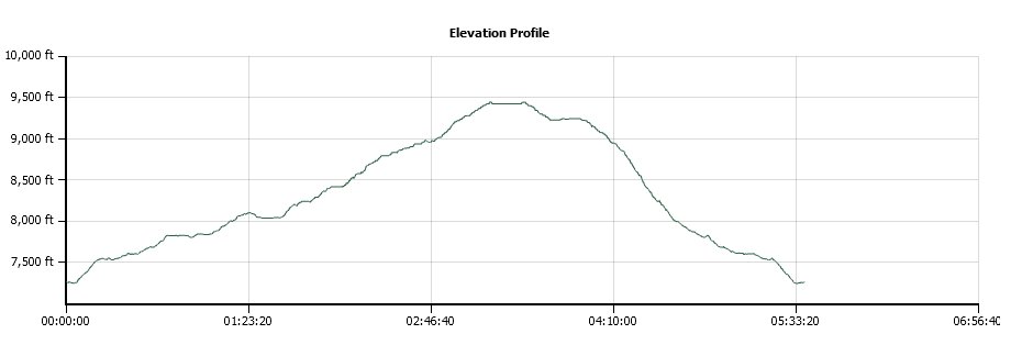 Waterhouse Elevation Profile