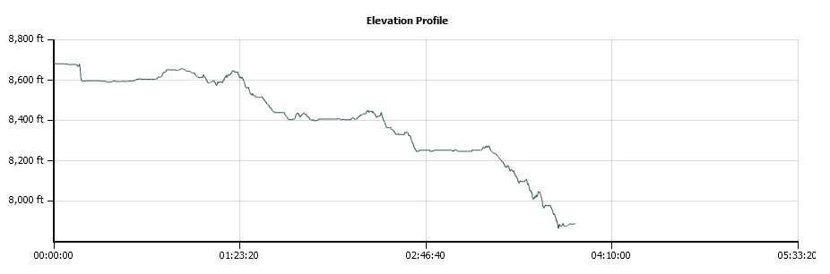 HSC Day 1 Elevation Profile