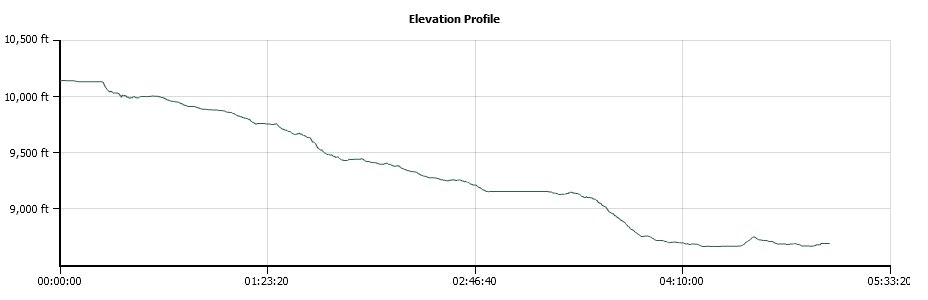 HSC Day 6 Elevation Profile